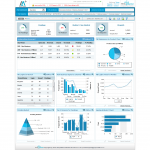 Insurance Operation Analytics dashboard