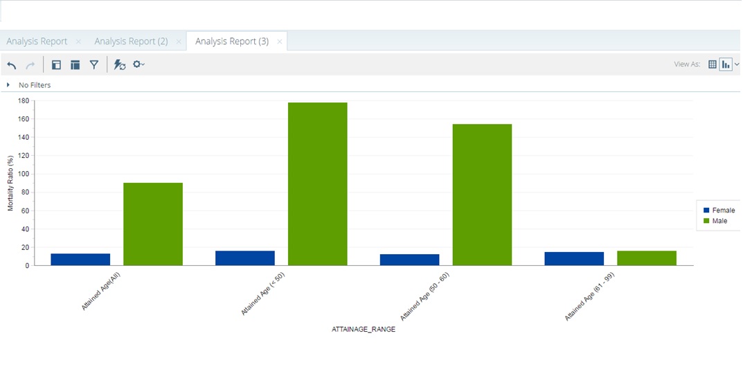 barchart