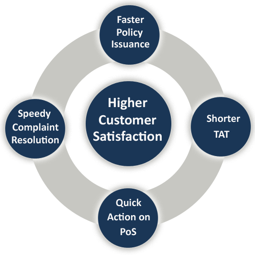 Insurance BI Experts and Customer Satisfaction
