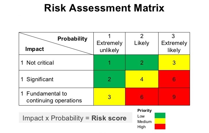 Claim Analytics in Insurance - Insurance Analytics Software